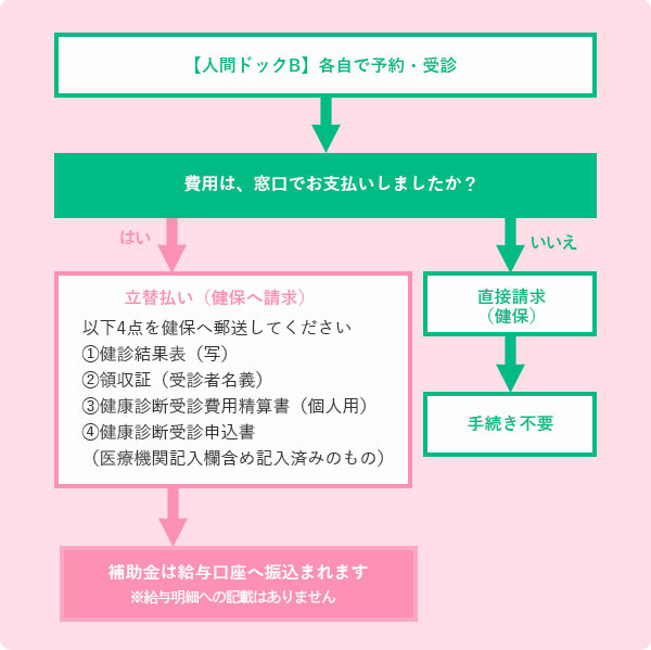 精算・健診結果