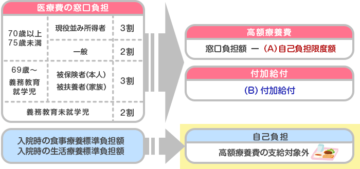 計算方法