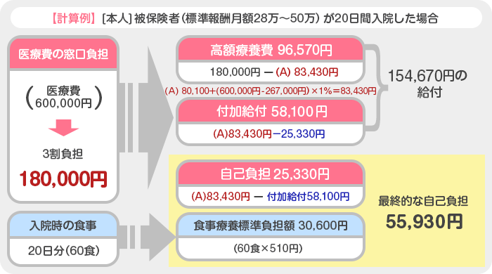計算例